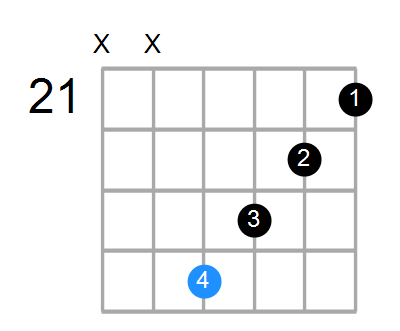 Dmaj7 Chord